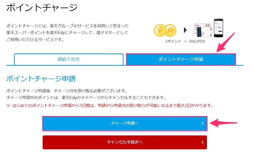 楽天Edy